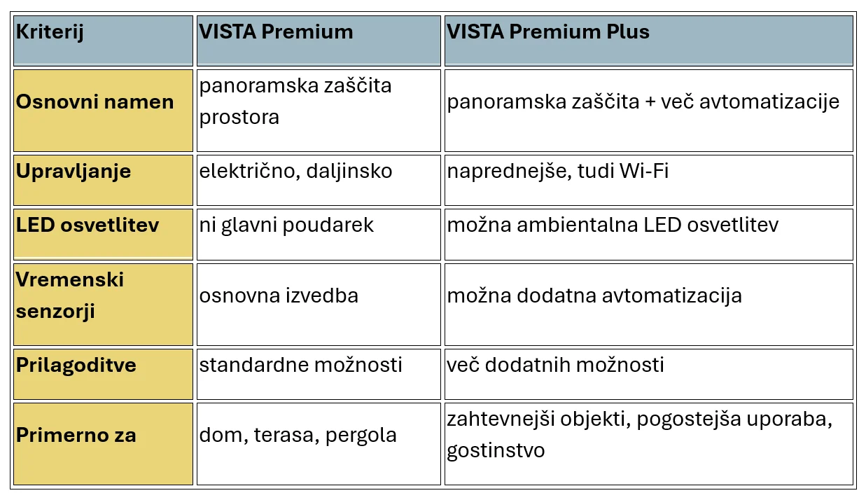 panoramska rolo vrata kip kop
