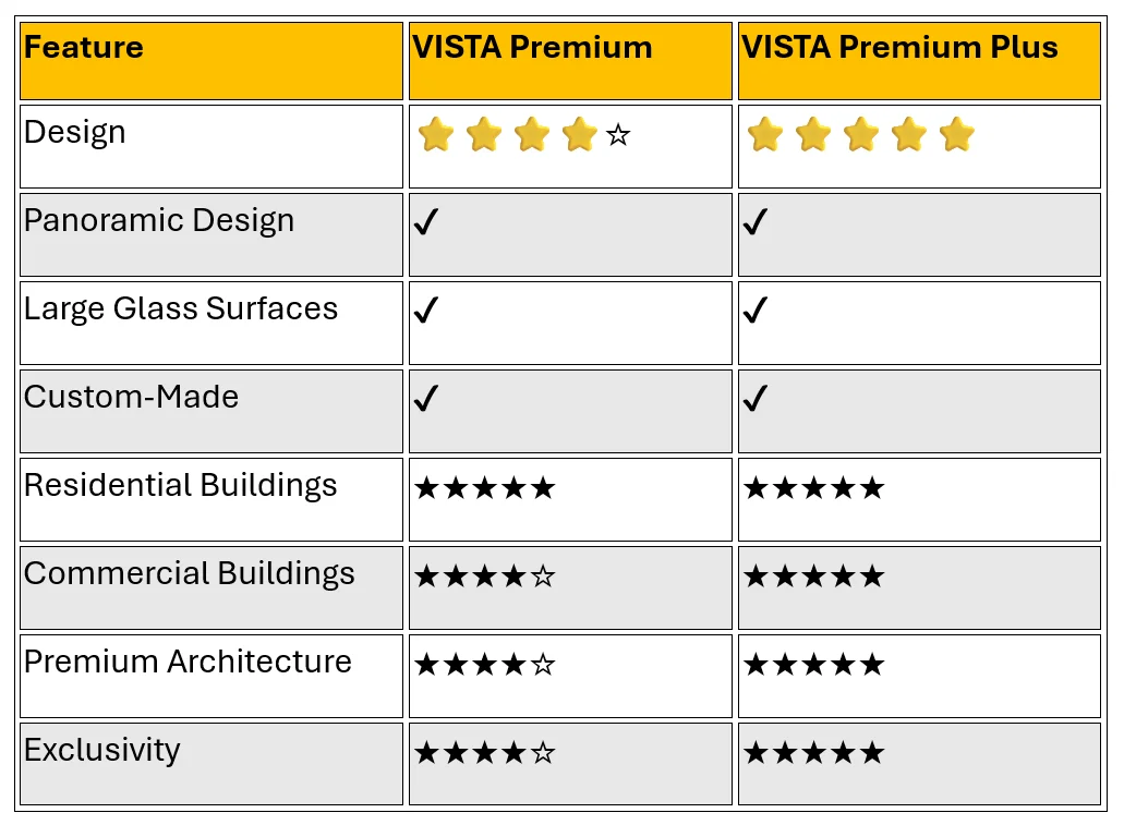 vista system