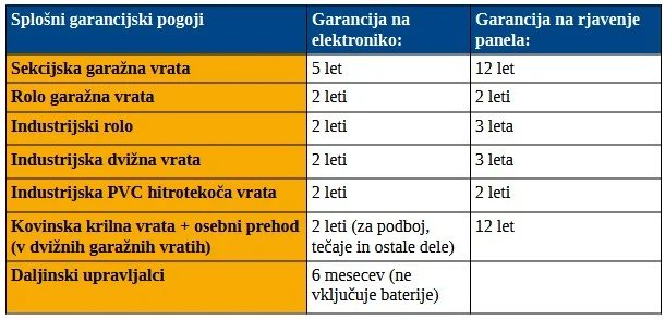 požarni sistemi