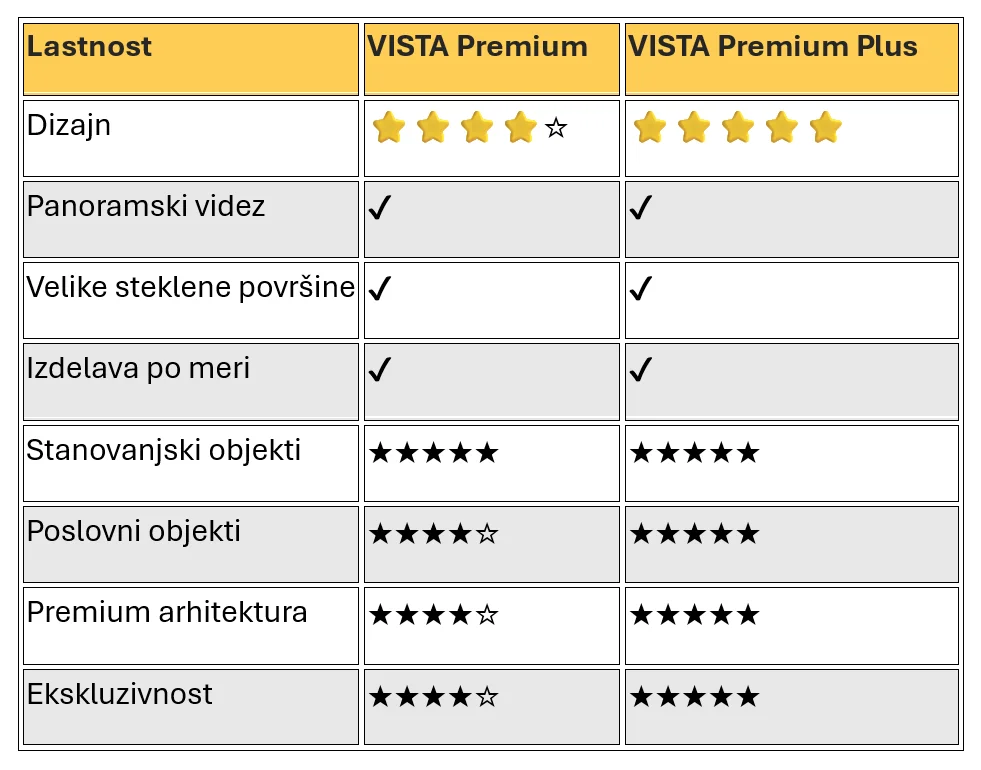 vista sistemi